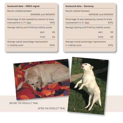  Study 1: J. Amer. Vet. Med. Assoc.Vol 236, No. 5,  March 1, 2010; 535-539. 